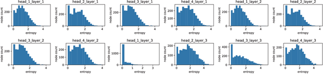 Figure 2 for Understanding the Message Passing in Graph Neural Networks via Power Iteration