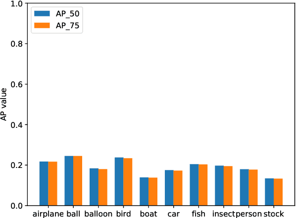 Figure 3 for GMOT-40: A Benchmark for Generic Multiple Object Tracking