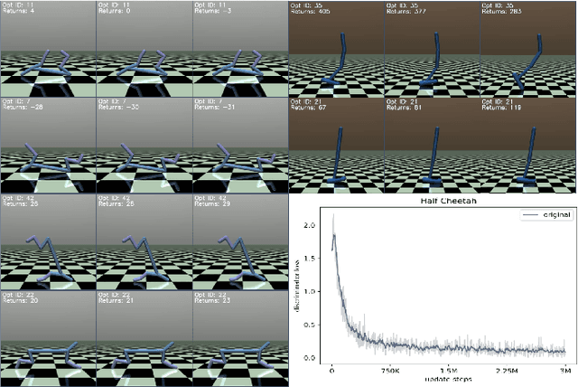 Figure 1 for Intrinsically motivated option learning: a comparative study of recent methods