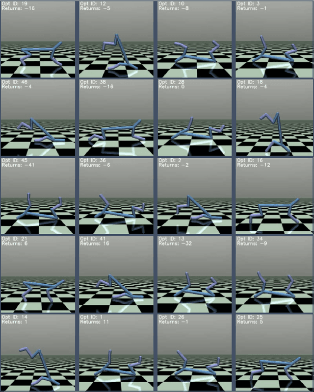 Figure 2 for Intrinsically motivated option learning: a comparative study of recent methods