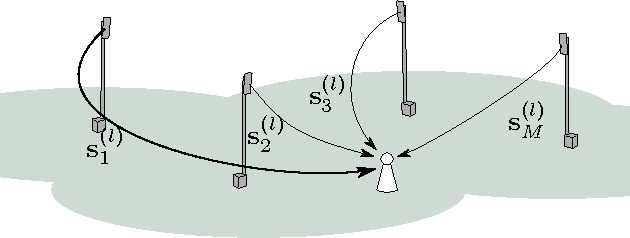 Figure 1 for Cognitive OFDM network sensing: a free probability approach