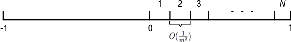 Figure 3 for Teacher Improves Learning by Selecting a Training Subset