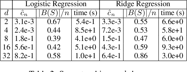 Figure 4 for Teacher Improves Learning by Selecting a Training Subset