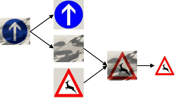 Figure 1 for Sill-Net: Feature Augmentation with Separated Illumination Representation