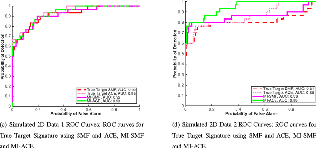 Figure 1 for Multiple Instance Hyperspectral Target Characterization