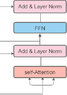 Figure 3 for Bangla Image Caption Generation through CNN-Transformer based Encoder-Decoder Network