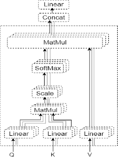 Figure 4 for Bangla Image Caption Generation through CNN-Transformer based Encoder-Decoder Network