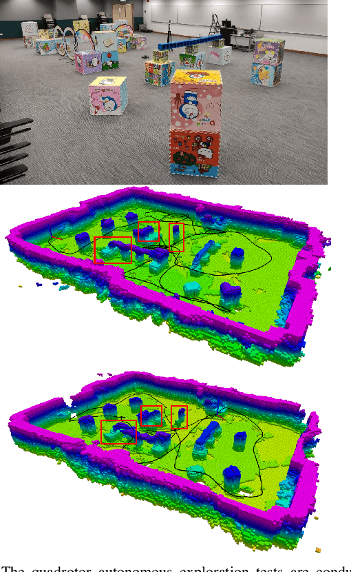 Figure 1 for Exploration with Global Consistency Using Real-Time Re-integration and Active Loop Closure