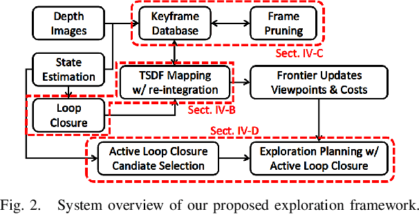 Figure 2 for Exploration with Global Consistency Using Real-Time Re-integration and Active Loop Closure