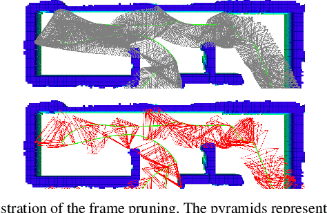 Figure 3 for Exploration with Global Consistency Using Real-Time Re-integration and Active Loop Closure