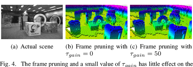 Figure 4 for Exploration with Global Consistency Using Real-Time Re-integration and Active Loop Closure
