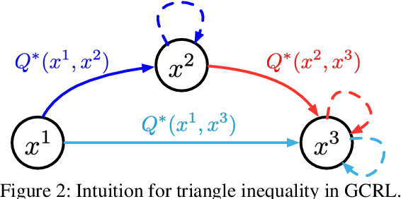 Figure 2 for Metric Residual Networks for Sample Efficient Goal-conditioned Reinforcement Learning