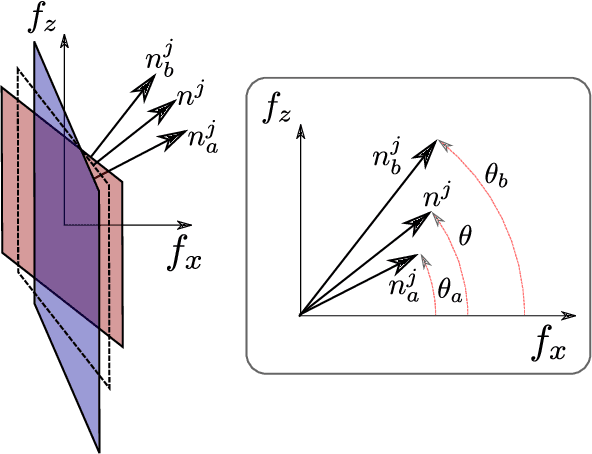 Figure 2 for On the Hardware Feasibility of Nonlinear Trajectory Optimization for Legged Locomotion based on a Simplified Dynamics