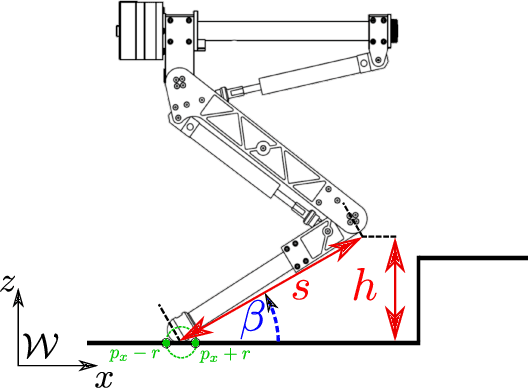 Figure 3 for On the Hardware Feasibility of Nonlinear Trajectory Optimization for Legged Locomotion based on a Simplified Dynamics