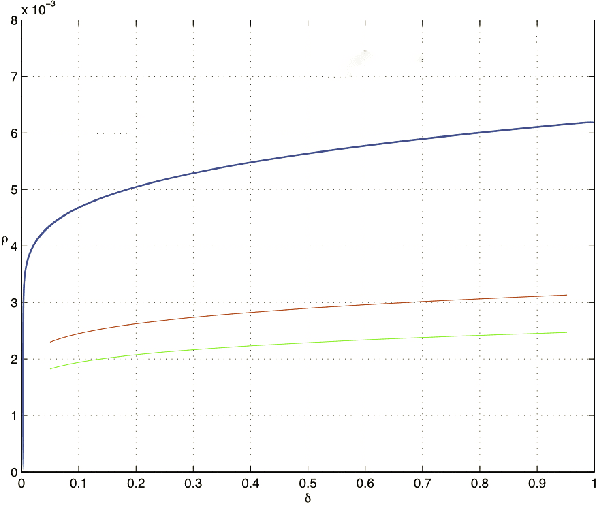 Figure 1 for Sparse Recovery Guarantees from Extreme Eigenvalues Small Deviations