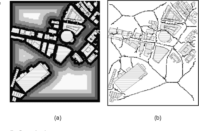 Figure 2 for Visualising the structure of architectural open spaces based on shape analysis