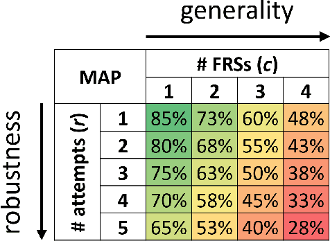 Figure 1 for Morphing Attack Potential