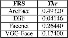 Figure 2 for Morphing Attack Potential