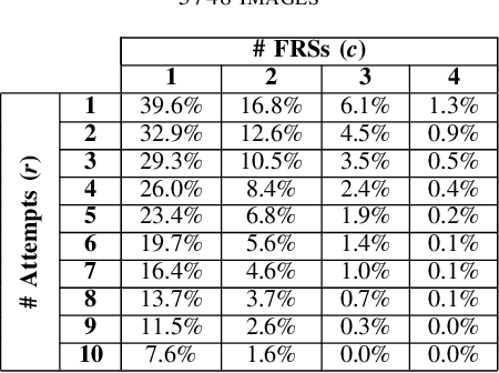 Figure 3 for Morphing Attack Potential