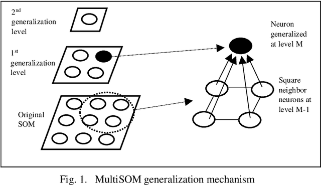 Figure 1 for MARC: Mining Association Rules from datasets by using Clustering models