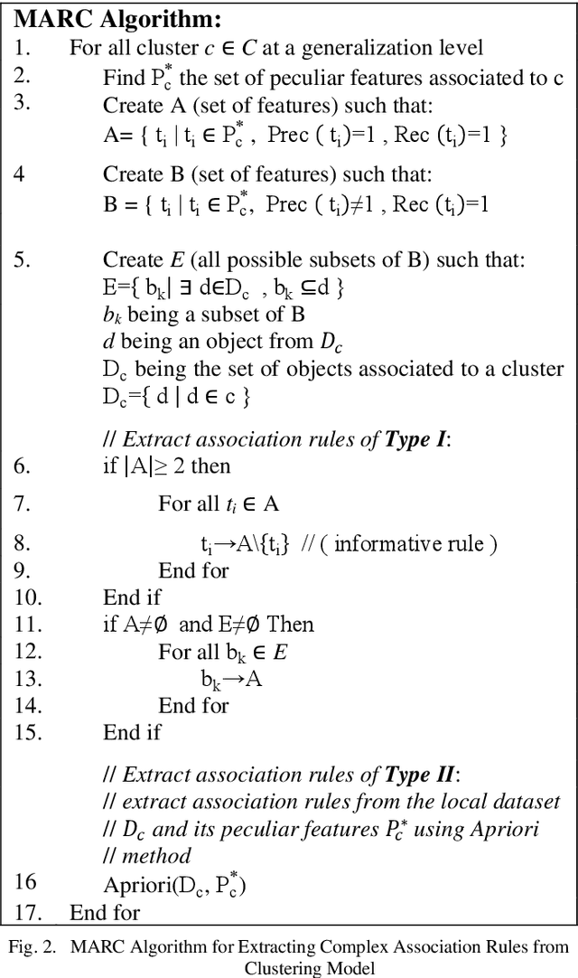 Figure 3 for MARC: Mining Association Rules from datasets by using Clustering models