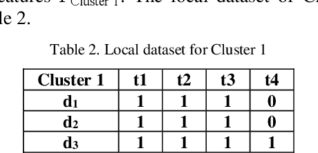 Figure 4 for MARC: Mining Association Rules from datasets by using Clustering models