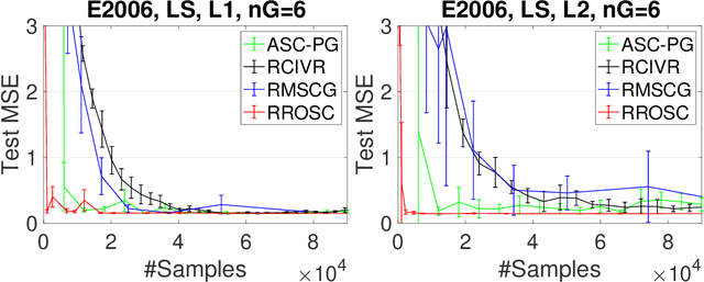 Figure 1 for Nearly Optimal Robust Method for Convex Compositional Problems with Heavy-Tailed Noise