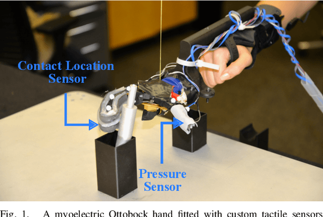 Figure 1 for Sensorimotor-inspired Tactile Feedback and Control Improve Consistency of Prosthesis Manipulation in the Absence of Direct Vision