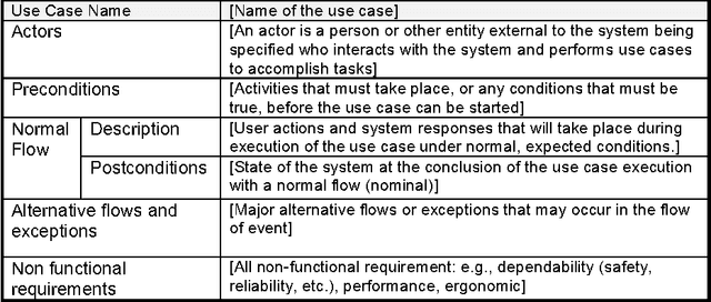 Figure 4 for Hazard analysis of human--robot interactions with HAZOP--UML