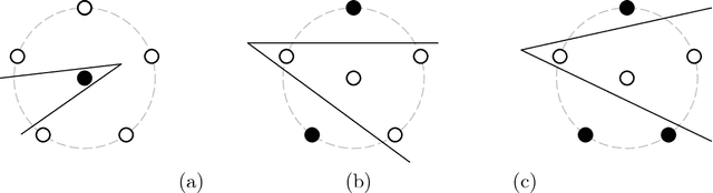 Figure 4 for Bounds for the VC Dimension of 1NN Prototype Sets
