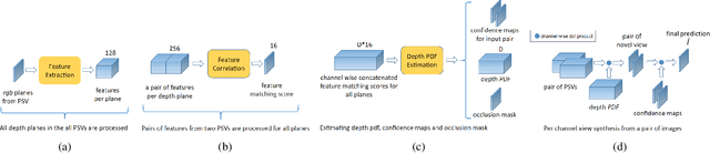 Figure 3 for Deep Learning based Novel View Synthesis