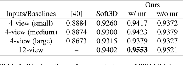 Figure 4 for Deep Learning based Novel View Synthesis