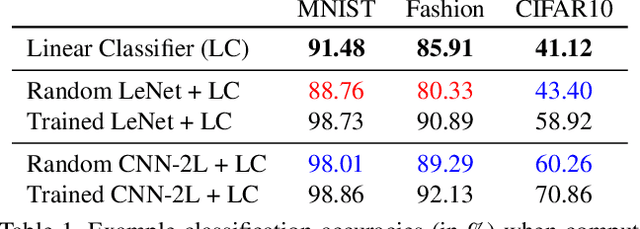Figure 1 for Neural Architecture Search of Deep Priors: Towards Continual Learning without Catastrophic Interference