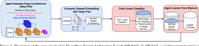 Figure 2 for Neural Architecture Search of Deep Priors: Towards Continual Learning without Catastrophic Interference