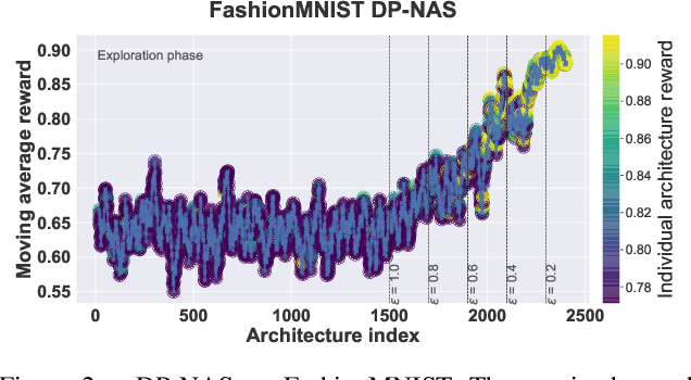 Figure 3 for Neural Architecture Search of Deep Priors: Towards Continual Learning without Catastrophic Interference