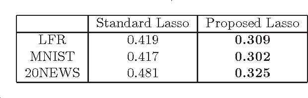 Figure 2 for Enhanced Lasso Recovery on Graph