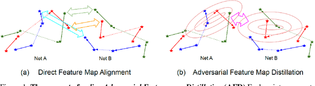 Figure 1 for Feature-map-level Online Adversarial Knowledge Distillation