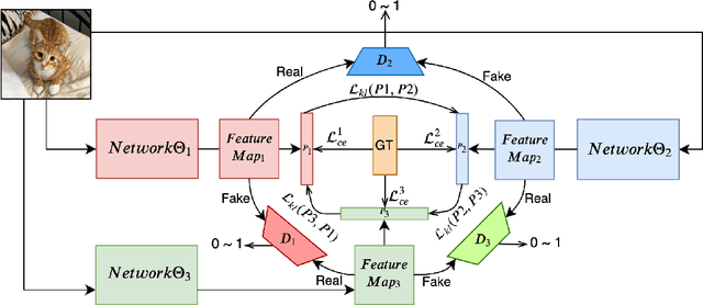 Figure 4 for Feature-map-level Online Adversarial Knowledge Distillation