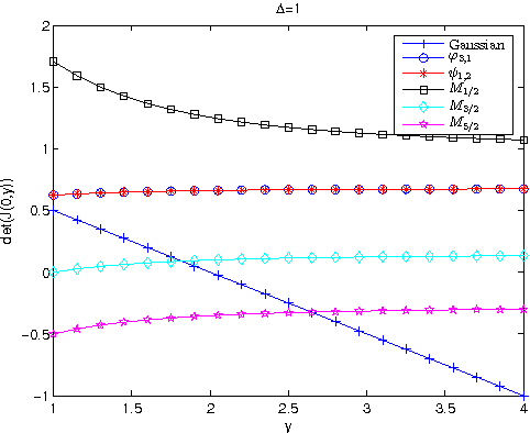Figure 2 for Computing Topology Preservation of RBF Transformations for Landmark-Based Image Registration