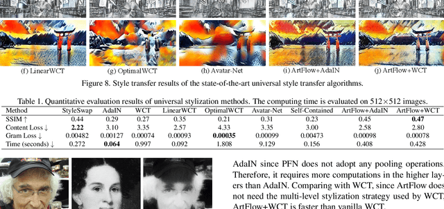 Figure 2 for ArtFlow: Unbiased Image Style Transfer via Reversible Neural Flows