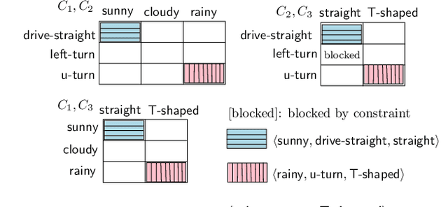 Figure 2 for ComOpT: Combination and Optimization for Testing Autonomous Driving Systems