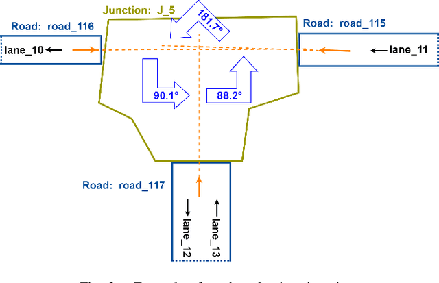 Figure 3 for ComOpT: Combination and Optimization for Testing Autonomous Driving Systems