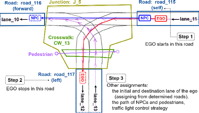 Figure 4 for ComOpT: Combination and Optimization for Testing Autonomous Driving Systems