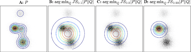 Figure 1 for How (not) to Train your Generative Model: Scheduled Sampling, Likelihood, Adversary?