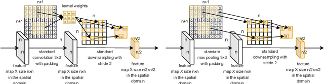 Figure 1 for FrequencyLowCut Pooling -- Plug & Play against Catastrophic Overfitting