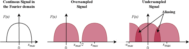 Figure 3 for FrequencyLowCut Pooling -- Plug & Play against Catastrophic Overfitting