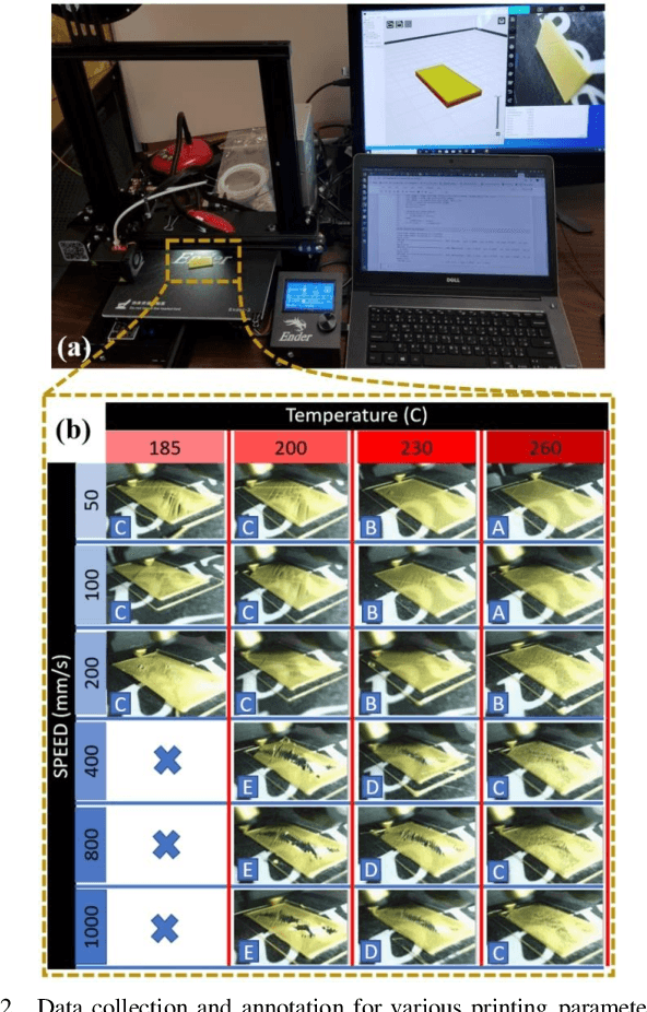 Figure 2 for Toward Enabling a Reliable Quality Monitoring System for Additive Manufacturing Process using Deep Convolutional Neural Networks