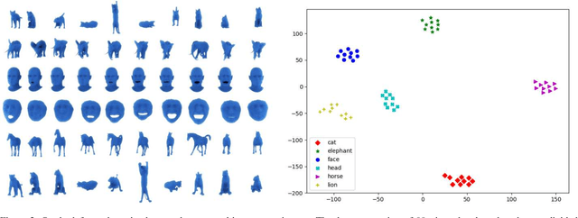 Figure 2 for Mesh Learning Using Persistent Homology on the Laplacian Eigenfunctions