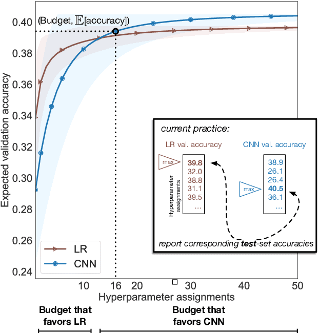 Figure 1 for Show Your Work: Improved Reporting of Experimental Results