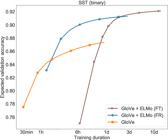 Figure 3 for Show Your Work: Improved Reporting of Experimental Results